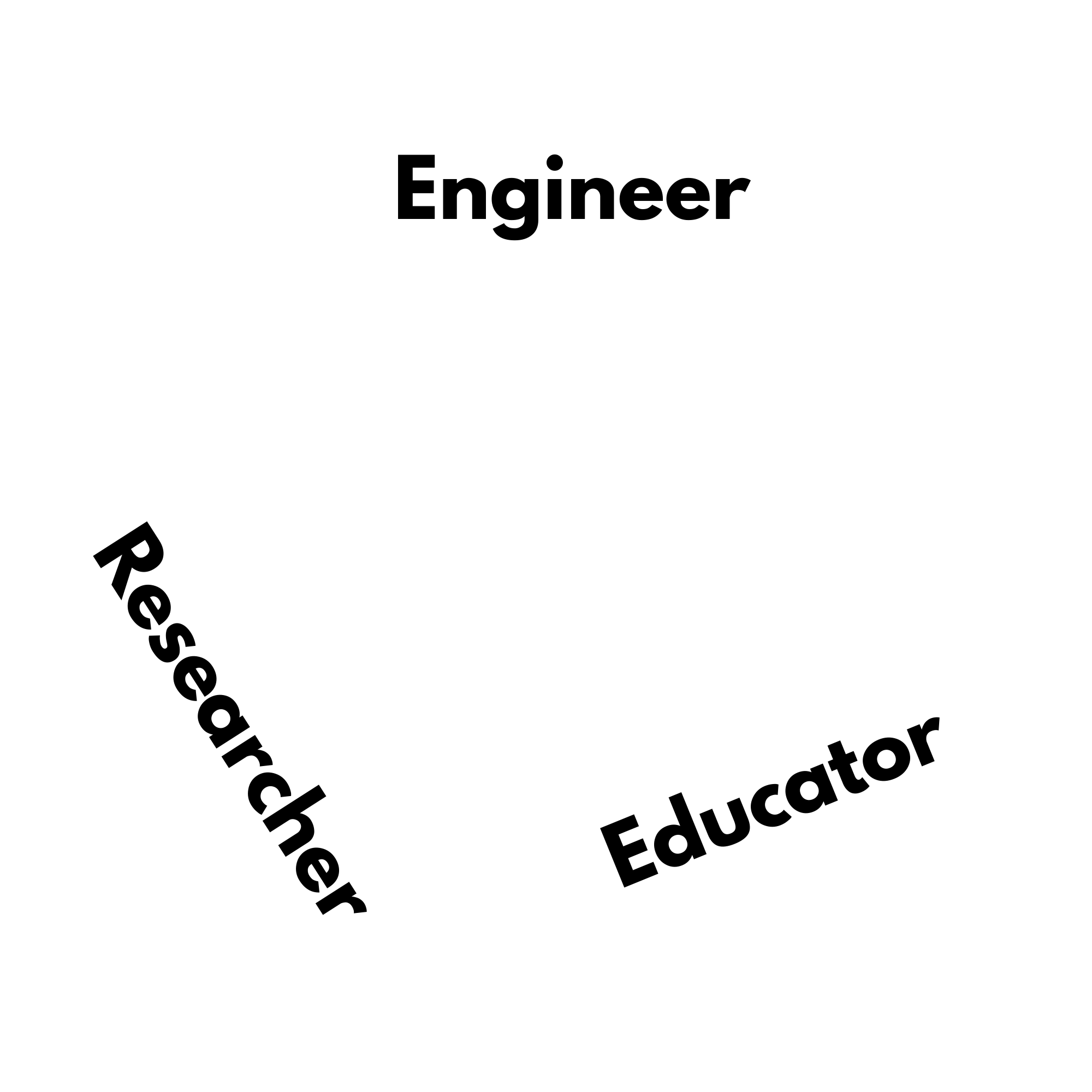 Cycle showing engineer, educator, and researcher roles
