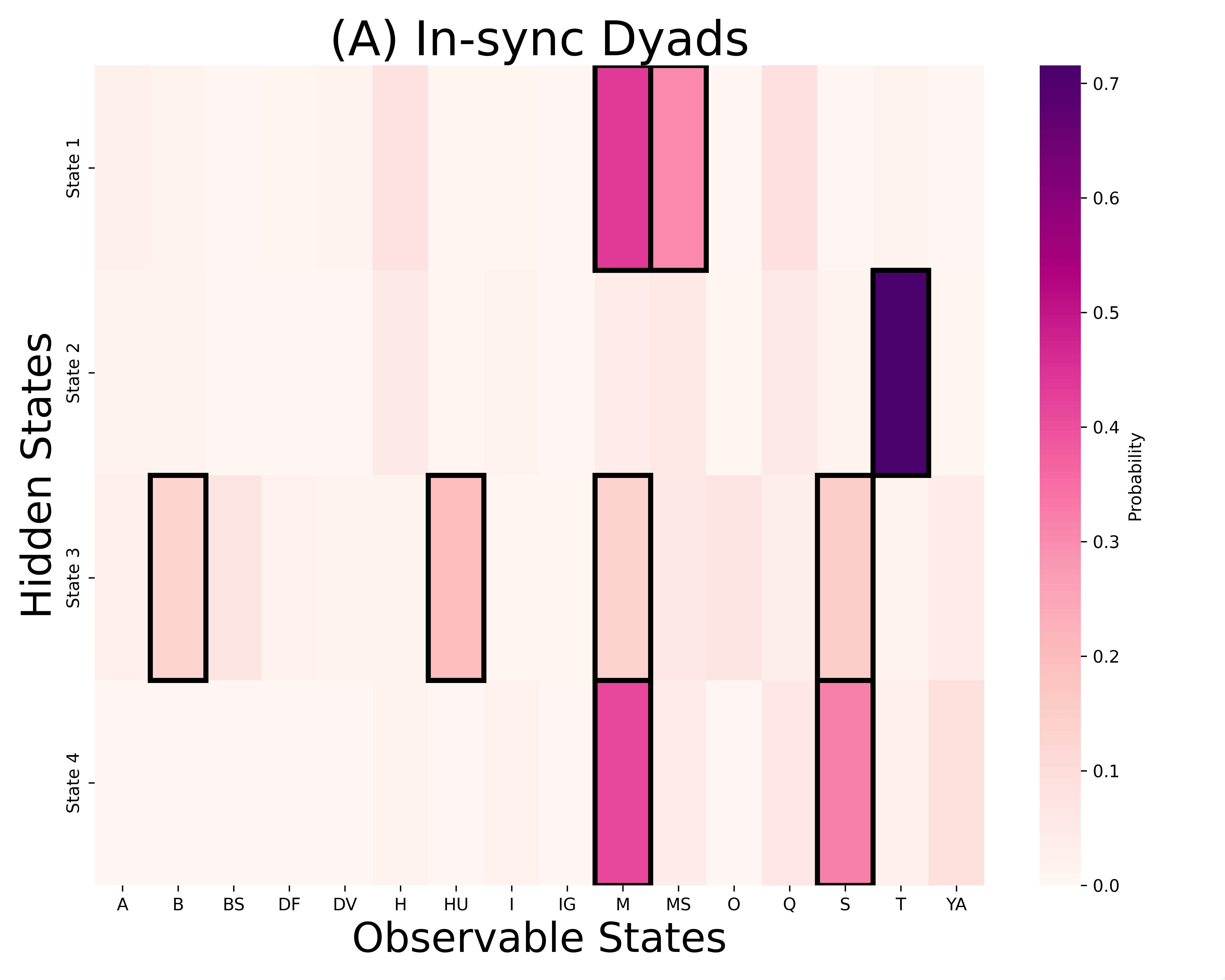 Effective collaboration between designers