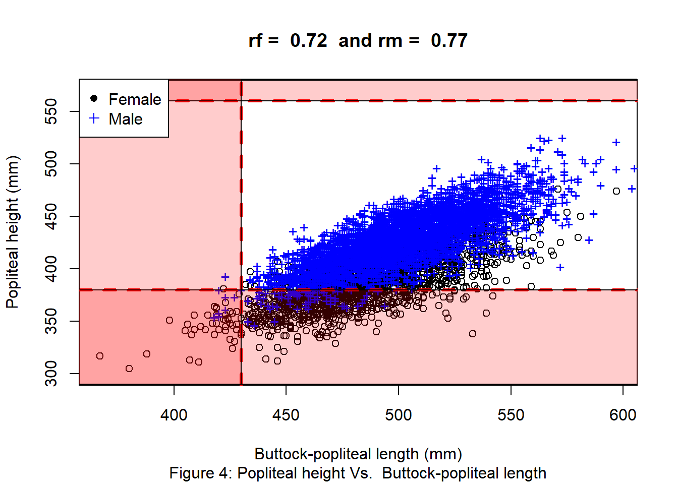 ANSI/HFES 100-2007 ergonomic analysis visuals